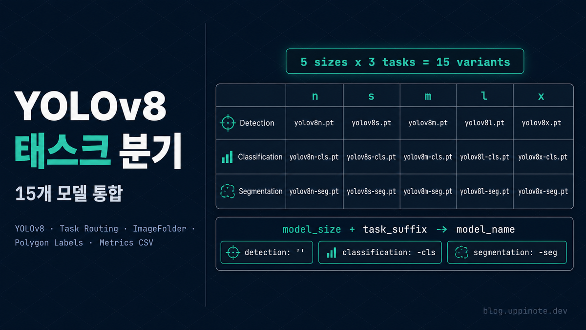 하나의 백엔드로 Detection/Classification/Segmentation 지원하기: task별 데이터셋 포맷 분기
