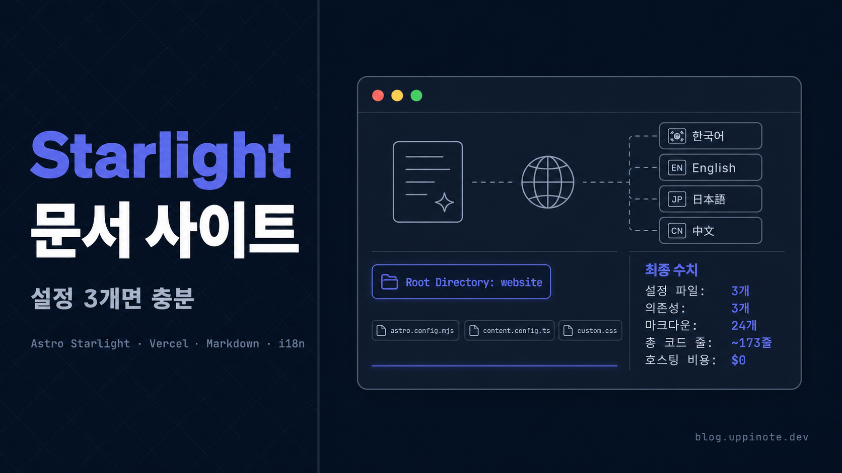 Astro Starlight + Vercel: 코드 없이 만드는 프로젝트 문서 사이트 실전 가이드