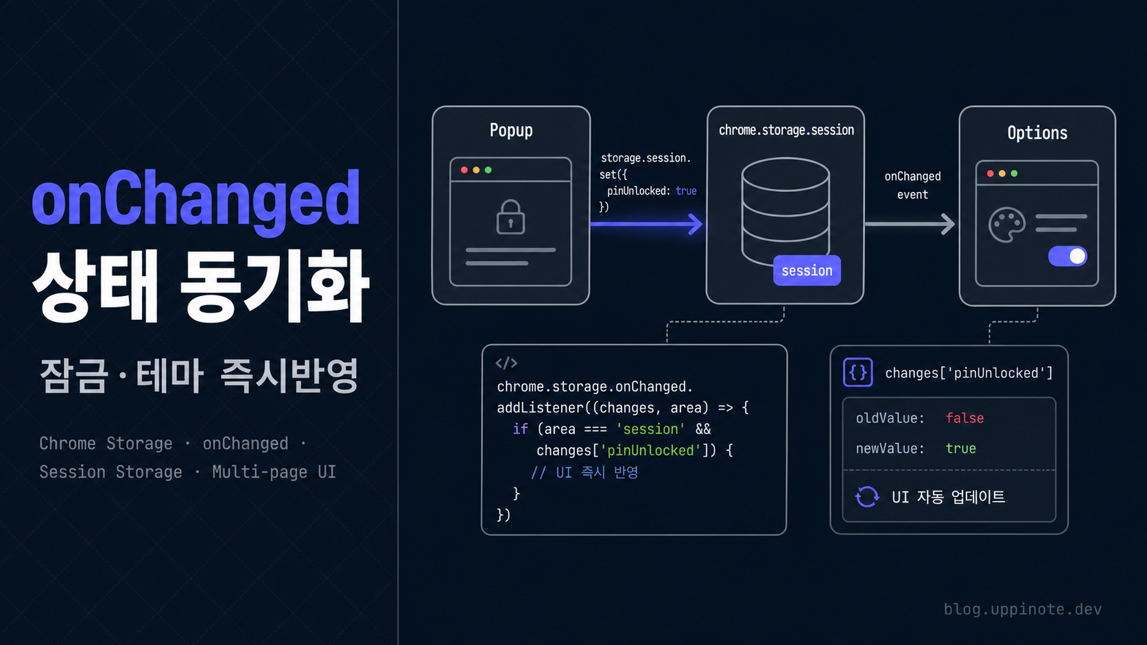 Chrome Storage로 실시간 상태 동기화 구현하기
