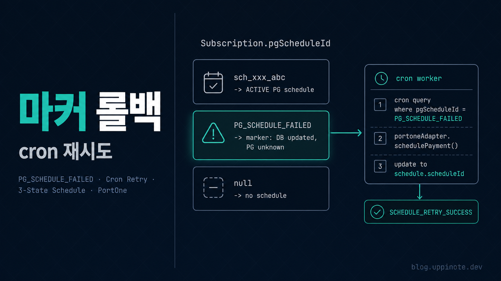 분산 트랜잭션이 없을 때: Payment Provider와 DB의 cancelFailed 롤백 패턴
