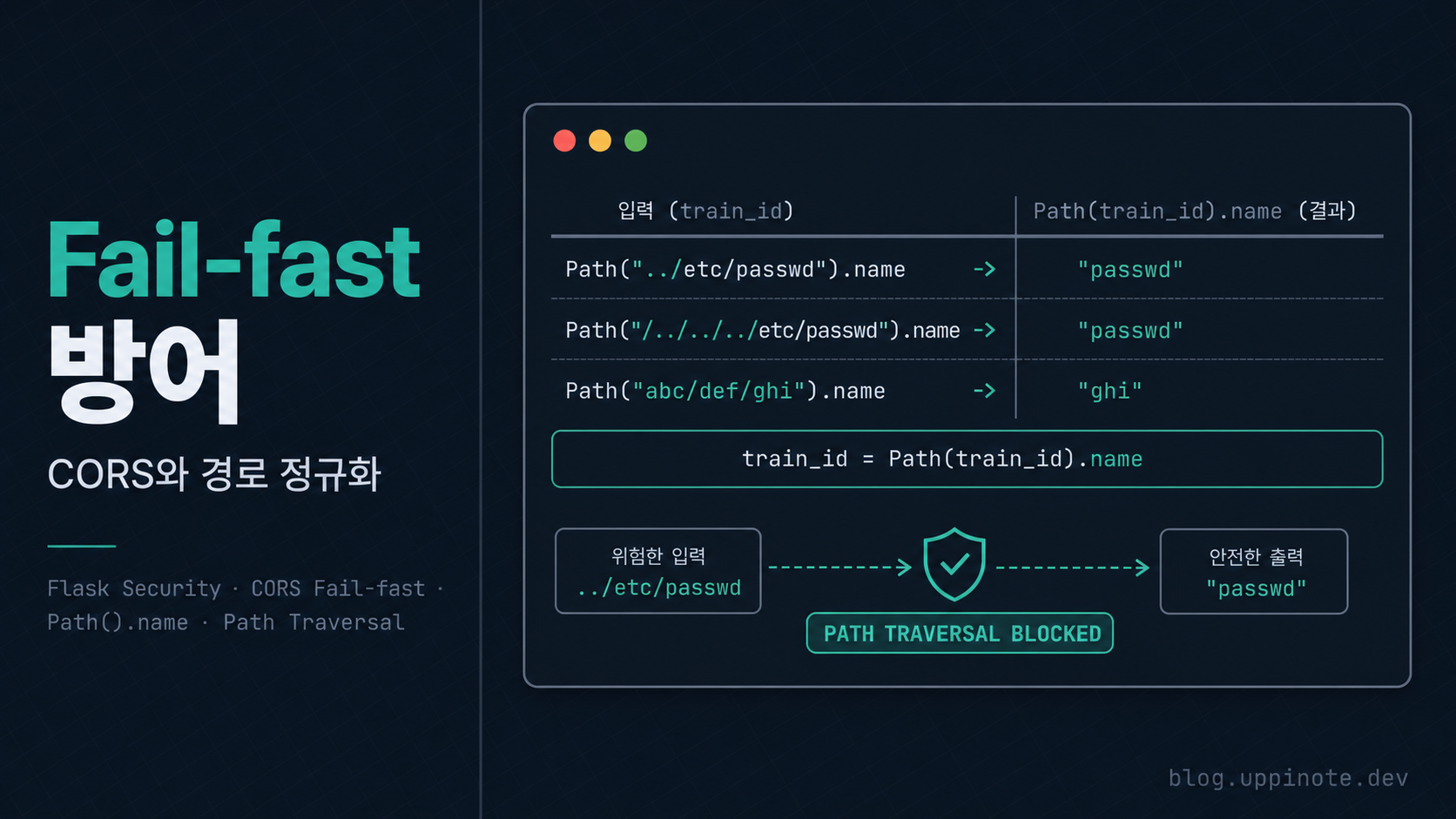 서버 기동을 거부시키는 설정 검증과 Path().name 한 줄로 막는 Path Traversal