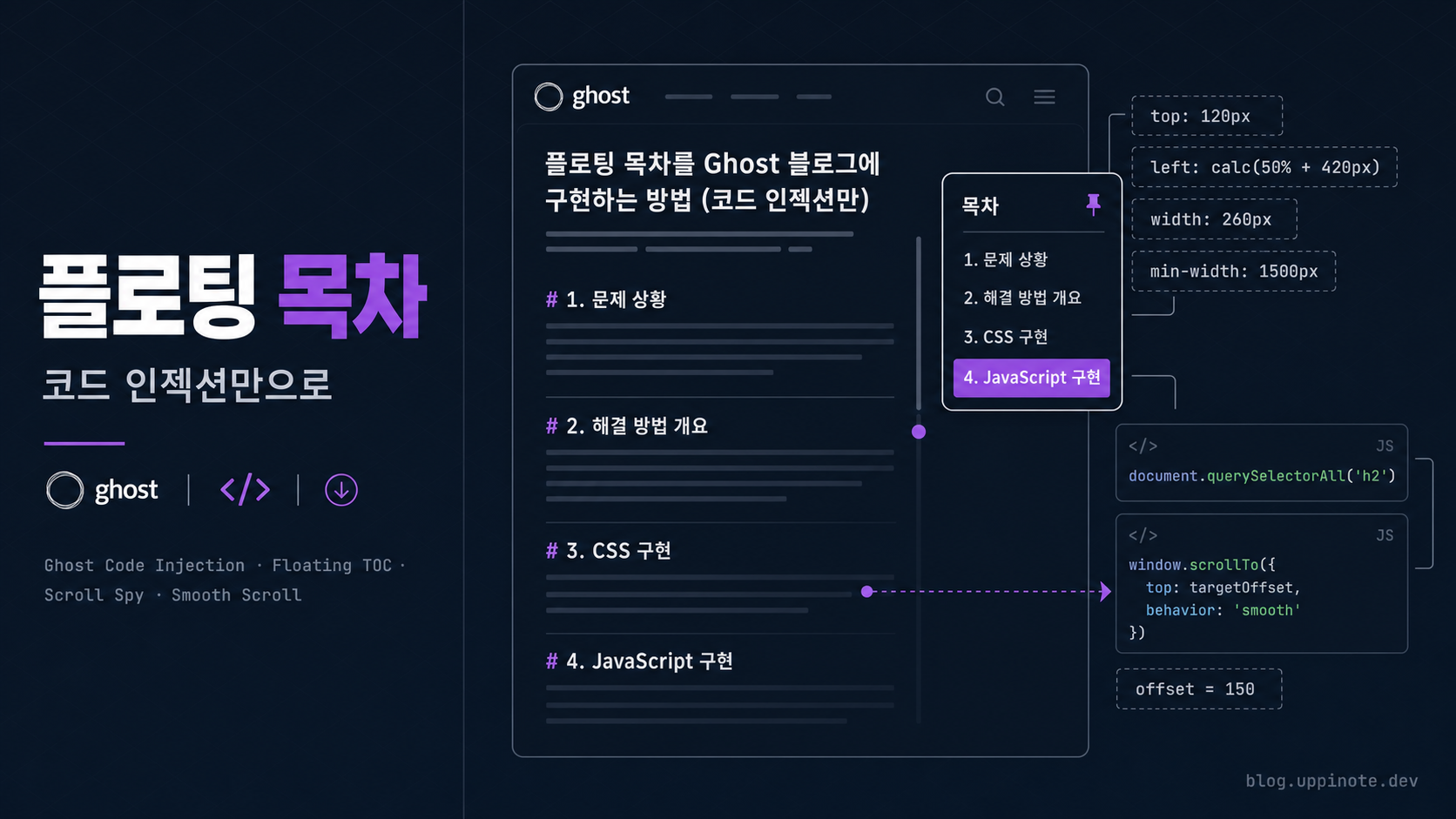 Ghost 블로그에 플로팅 목차(TOC) 만들기: 스크롤 스파이와 부드러운 애니메이션
