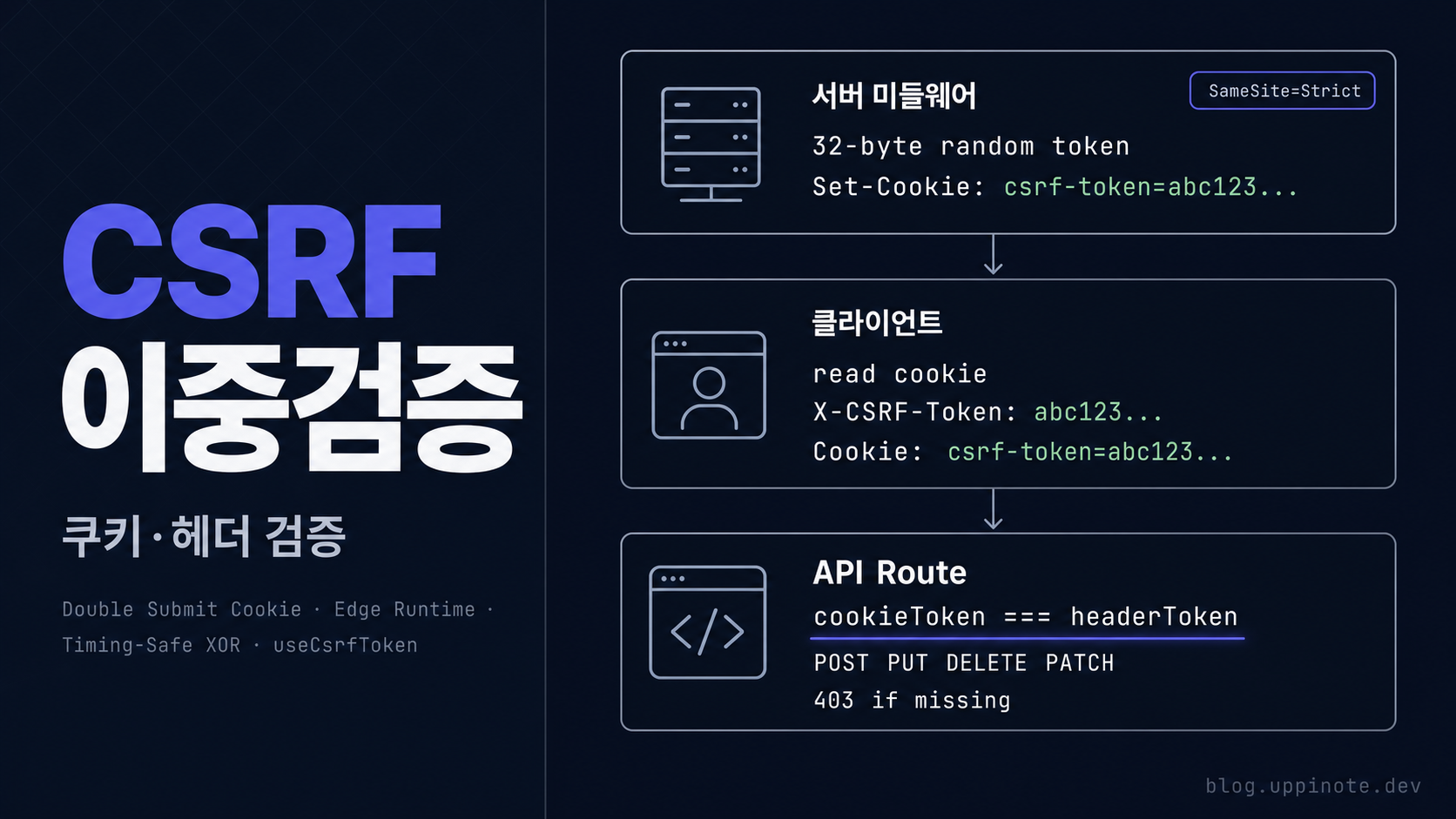 Next.js App Router에서 CSRF 토큰 관리하기: Double Submit Cookie 패턴
