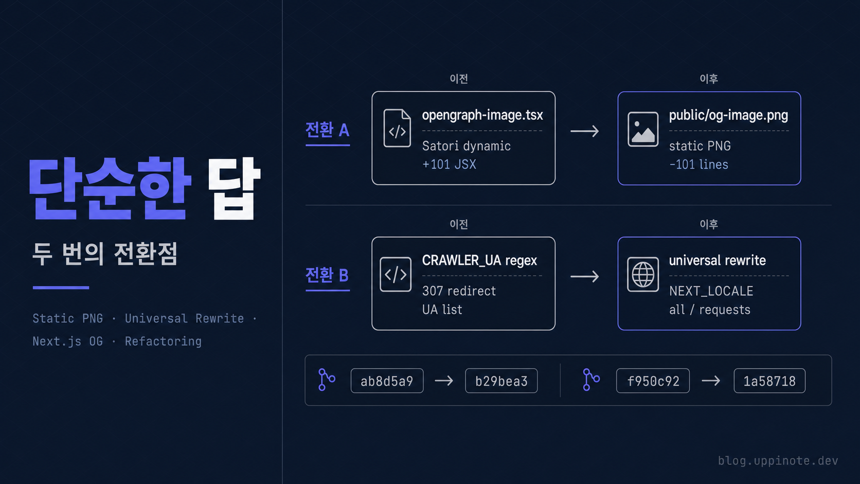 OG 이미지 구현의 두 전환점: 단순한 답이 이긴 두 번의 리팩토링