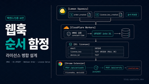 Hono + Cloudflare Workers + D1로 라이선스 서버 만들기: Lemon Squeezy 웹훅 완전 가이드