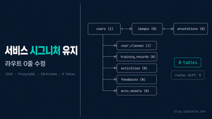 JSON 파일 데이터베이스에서 PostgreSQL로: 서비스 시그니처를 유지하며 데이터 레이어 교체하기