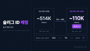 Ghost MCP로 134개 글 일괄 메타 작업하기 — slug↔ID 매핑과 fd-3 stdin 패턴