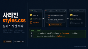 Obsidian 플러그인 릴리스에서 styles.css가 사라지는 이유: GitHub Actions 워크플로우의 빠진 한 줄