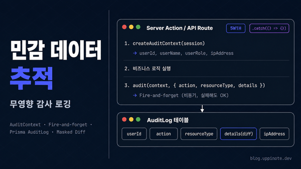 민감 데이터 접근 추적: Audit Logging 구현하기