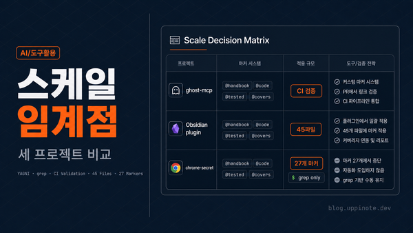 양방향 링크 시스템 회고: 프로젝트 스케일에 따른 도구화 결정