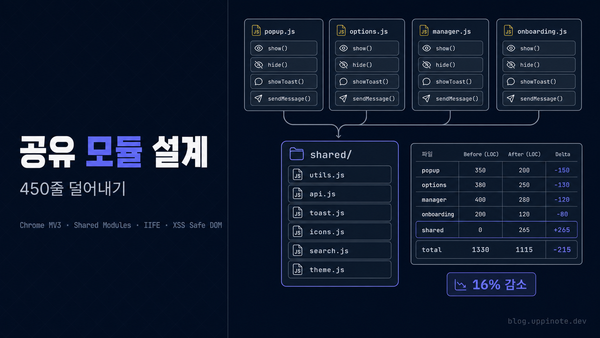 크롬 확장 공유 모듈 설계: 중복 코드 450줄 제거기