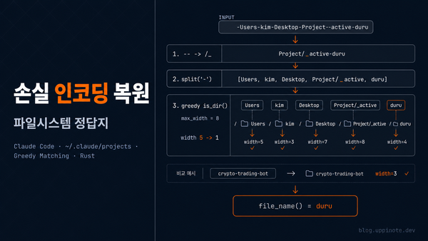 Claude Code 프로젝트 폴더명 디코딩: `~/.claude/projects/`의 손실 인코딩 복원기