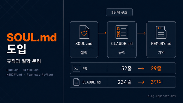 SOUL.md 도입과 CLAUDE.md 재설계: 2026 베스트 프랙티스로 AI 코딩 에이전트 최적화하기