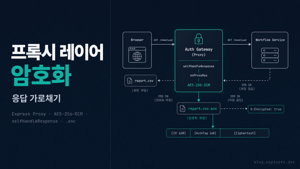 Express 프록시 레이어에서 파일 다운로드 자동 암호화 구현하기