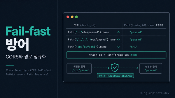 서버 기동을 거부시키는 설정 검증과 Path().name 한 줄로 막는 Path Traversal