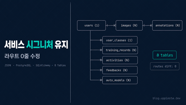 JSON 파일 데이터베이스에서 PostgreSQL로: 서비스 시그니처를 유지하며 데이터 레이어 교체하기