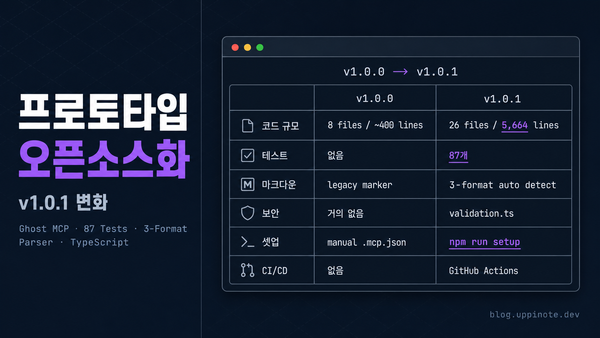 Ghost MCP v1.0.1 업데이트기: 프로토타입에서 오픈소스 도구로 — 무엇이 달라졌나