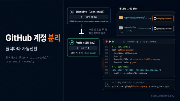 폴더별 GitHub 계정 분리: SSH 호스트 별칭 + git includeIf 완벽 가이드