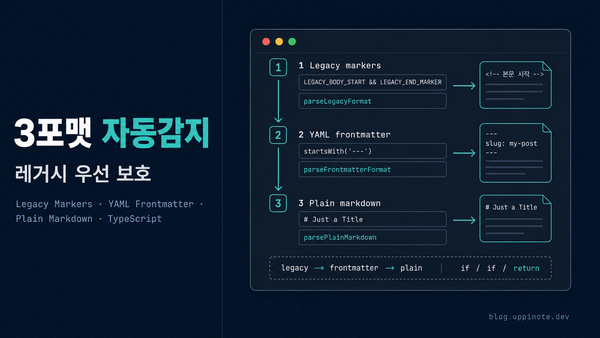 마크다운 3포맷 자동 감지 파서 설계: legacy, frontmatter, plain을 한 파서로