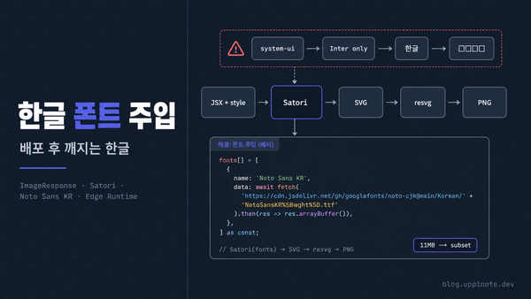 Next.js opengraph-image에서 한글이 깨지는 이유: Satori 폰트 로딩 완벽 가이드