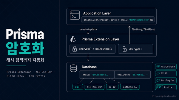 Prisma Extension으로 민감 데이터 암호화 자동화하기