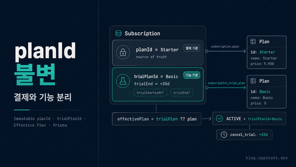 Subscription 모델링: 왜 planId는 불변이어야 하는가 (trialPlanId 분리 패턴)