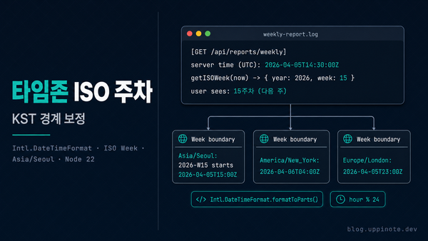 Docker는 UTC, 사용자는 KST: Intl.DateTimeFormat만으로 만든 tz-aware ISO Week 유틸리티