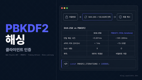 Web Crypto API로 안전한 해싱 구현하기: SHA-256에서 PBKDF2까지