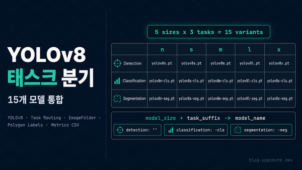 하나의 백엔드로 Detection/Classification/Segmentation 지원하기: task별 데이터셋 포맷 분기